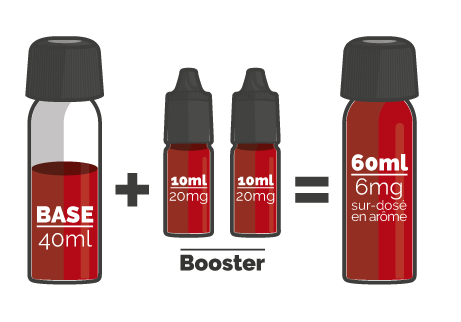 Recette shortfill avec booster 40 ml dans 60 ml